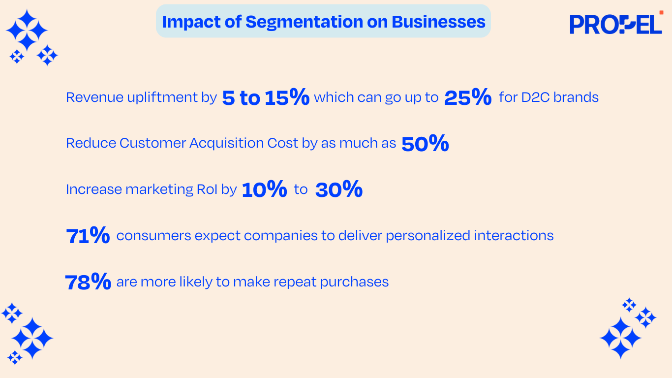 Infographic highlighting the benefits of customer segmentation, including increased revenue, reduced costs, and improved customer engagement.