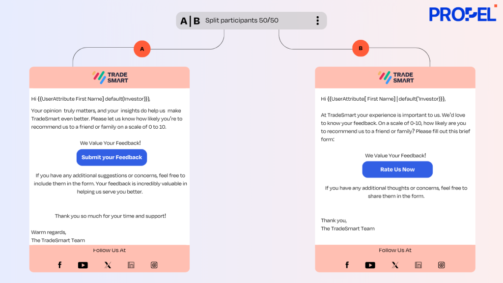 A/B Testing Feedback Collection Messaging Copies